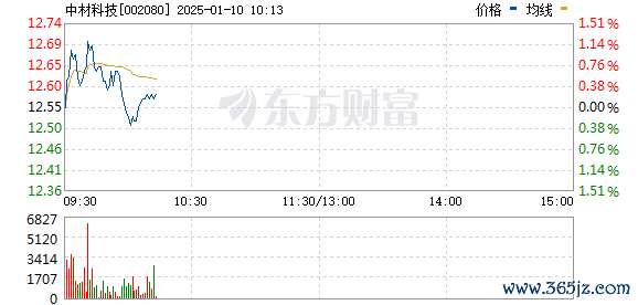 R图 002080_0