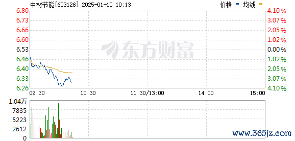 R图 603126_0