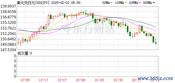 K图 USDJPY_0